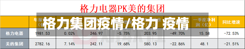 格力集团疫情/格力 疫情-第2张图片