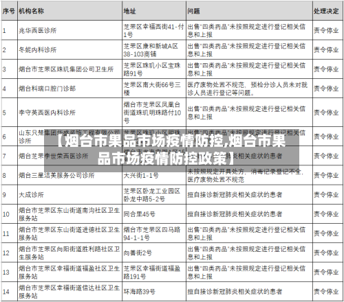 【烟台市果品市场疫情防控,烟台市果品市场疫情防控政策】-第2张图片