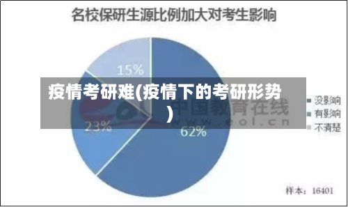 疫情考研难(疫情下的考研形势)-第2张图片