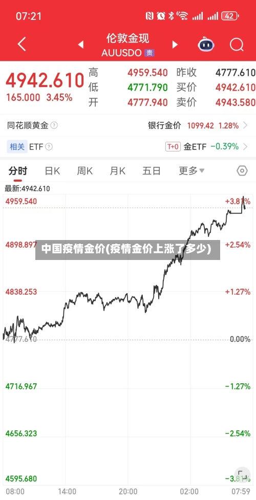 中国疫情金价(疫情金价上涨了多少)-第2张图片