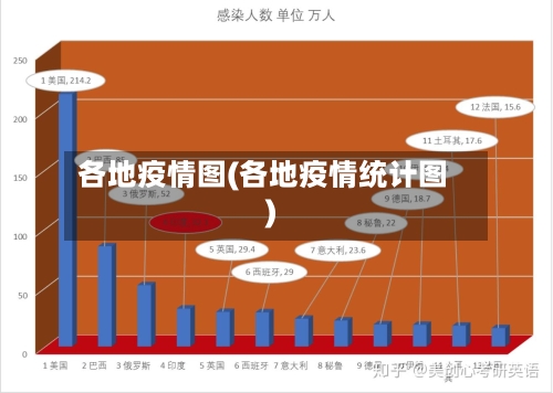 各地疫情图(各地疫情统计图)-第2张图片