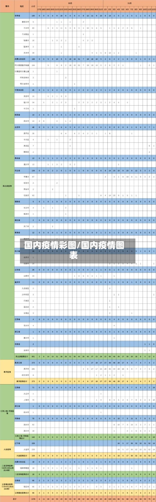 国内疫情彩图/国内疫情图表-第3张图片
