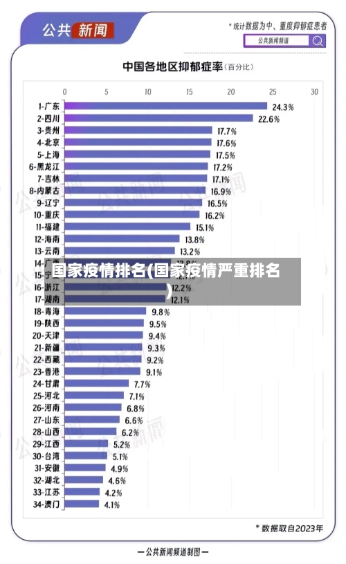 国家疫情排名(国家疫情严重排名)-第2张图片