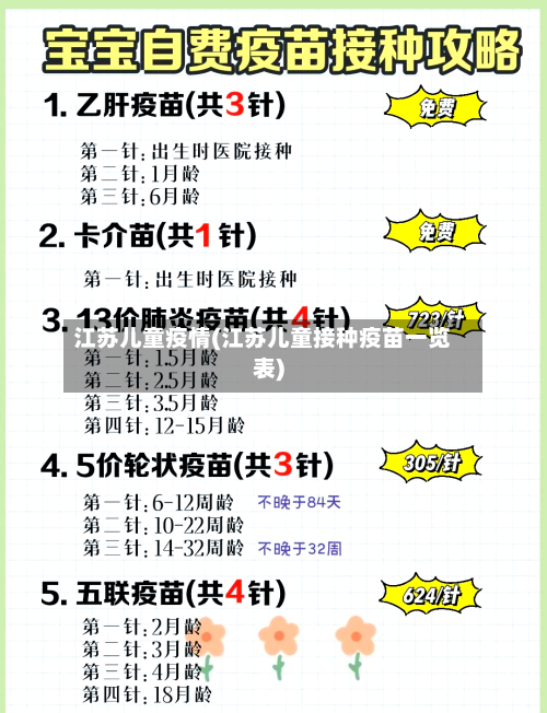 江苏儿童疫情(江苏儿童接种疫苗一览表)-第3张图片