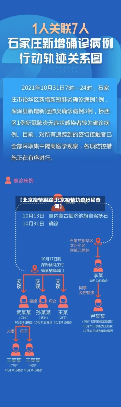 【北京疫情跟踪,北京疫情轨迹行程查询】