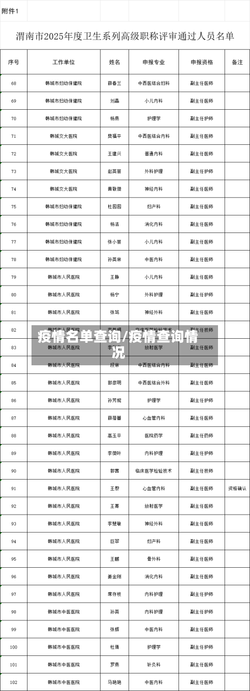 疫情名单查询/疫情查询情况