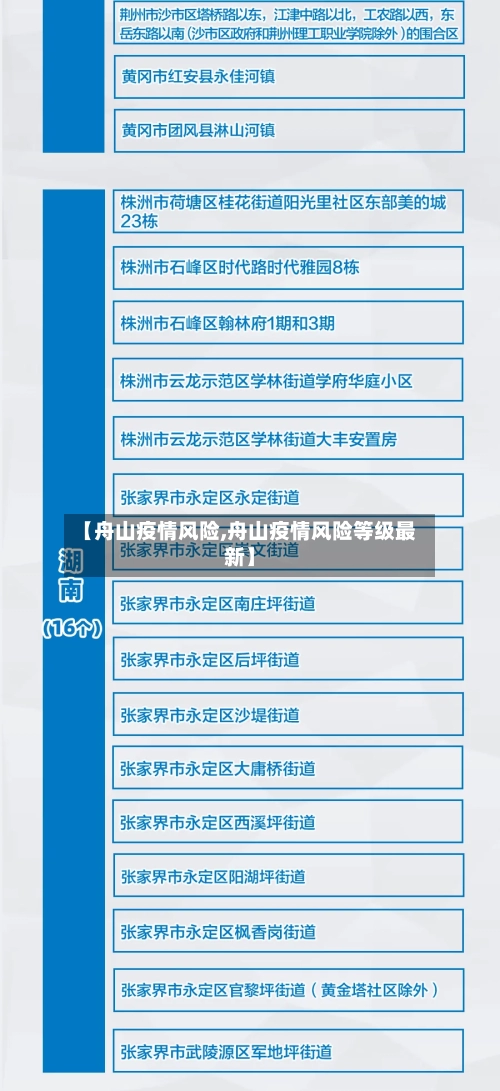 【舟山疫情风险,舟山疫情风险等级最新】-第2张图片