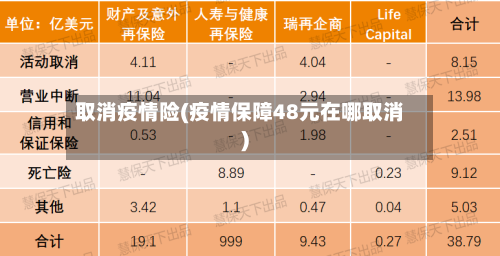 取消疫情险(疫情保障48元在哪取消)