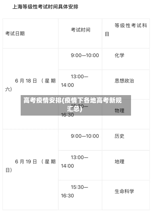 高考疫情安排(疫情下各地高考新规汇总)-第2张图片