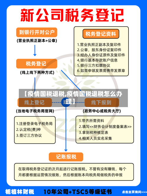 【疫情国税退税,疫情国税退税怎么办理】-第2张图片