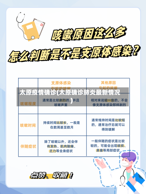 太原疫情确诊(太原确诊肺炎最新情况)-第2张图片