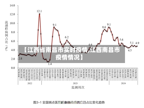 【江西省南昌市实时疫情,江西南昌市疫情情况】-第2张图片
